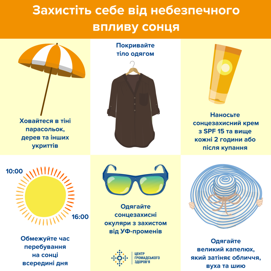 Як захиститись від меланоми. Рекомендації лікарів КНП "Жмеринський РМЦ ПМСД