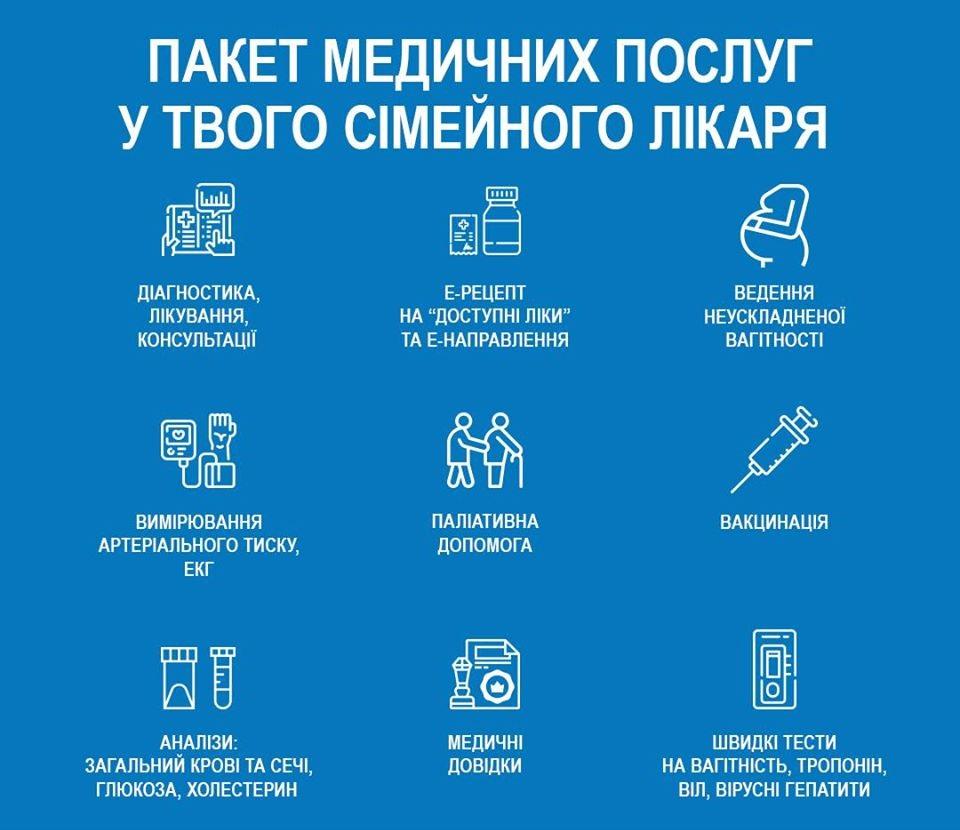Пакет медичних послуг у твого сімейного лікаря
