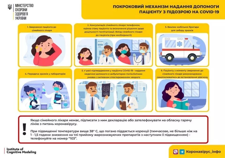 МОЗ оновило покроковий механізм надання допомоги пацієнту з підозрою на COVID-19