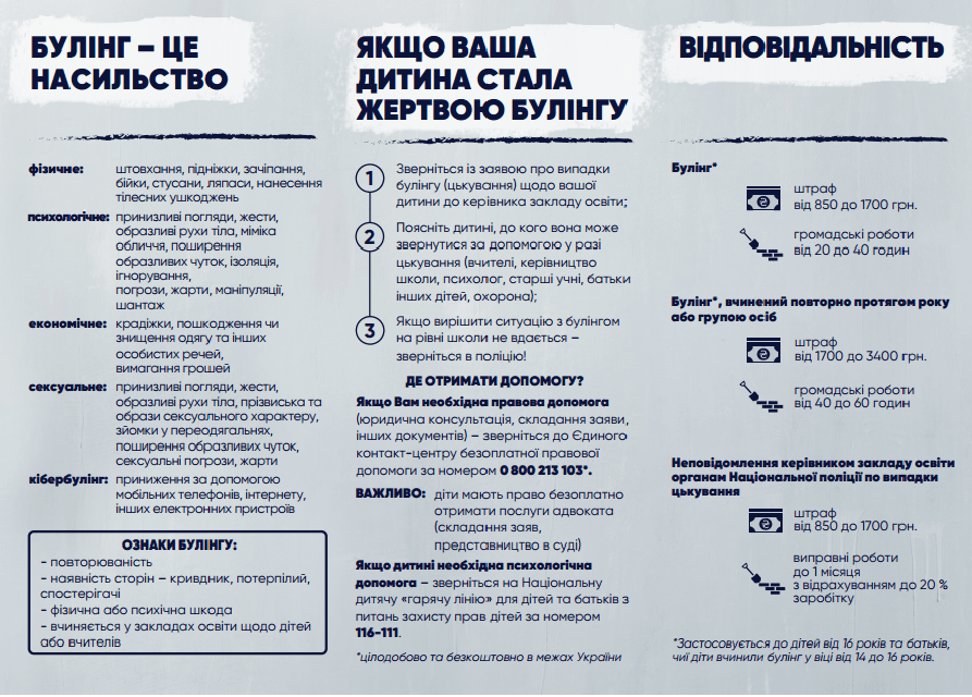 Булінг - це насильство