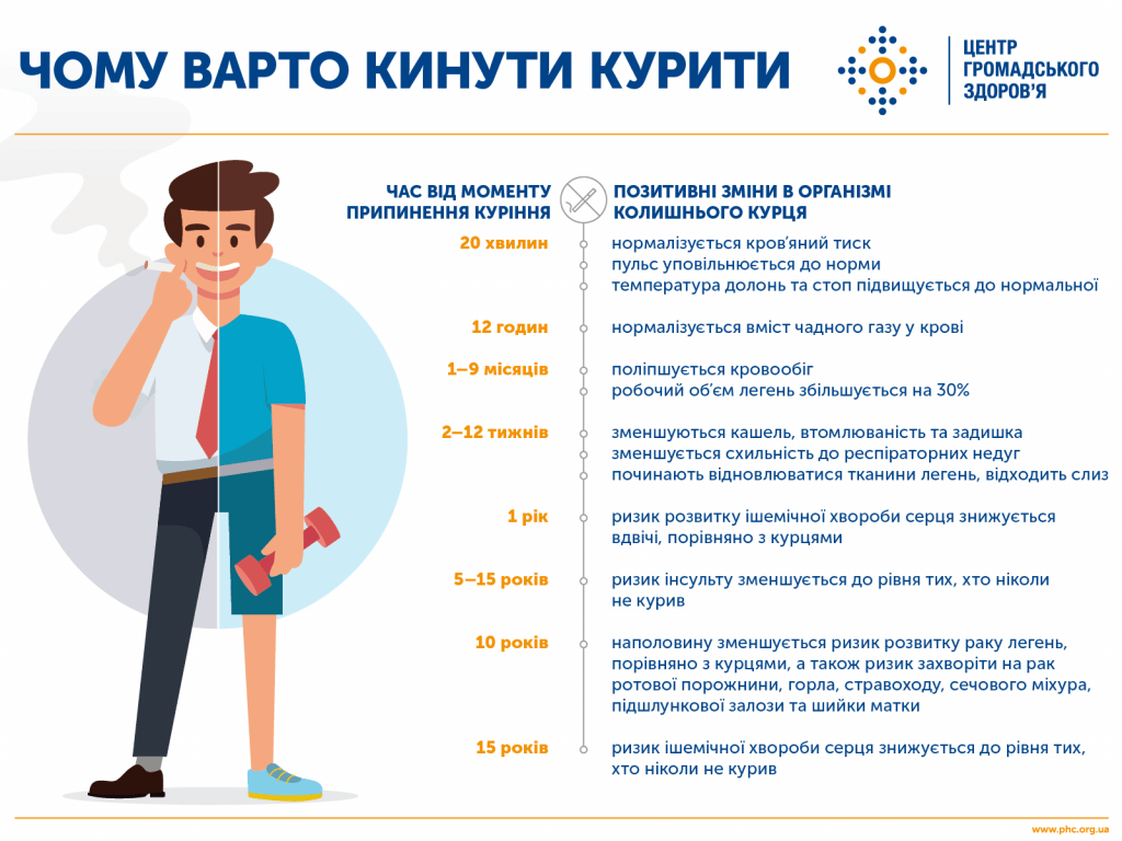 Чому варто кинути курити?