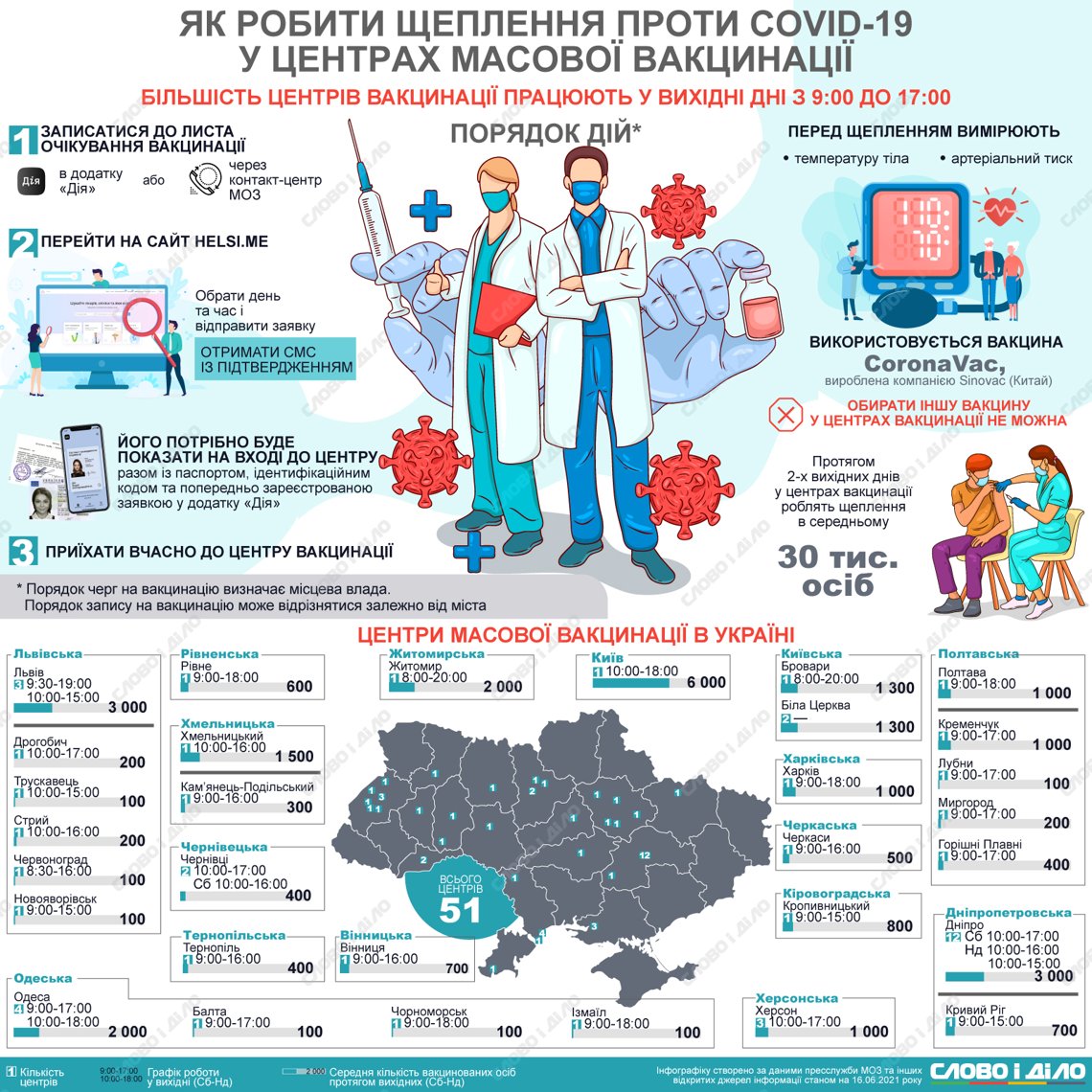 В Жмеринці розпочинає роботу центр щеплень!