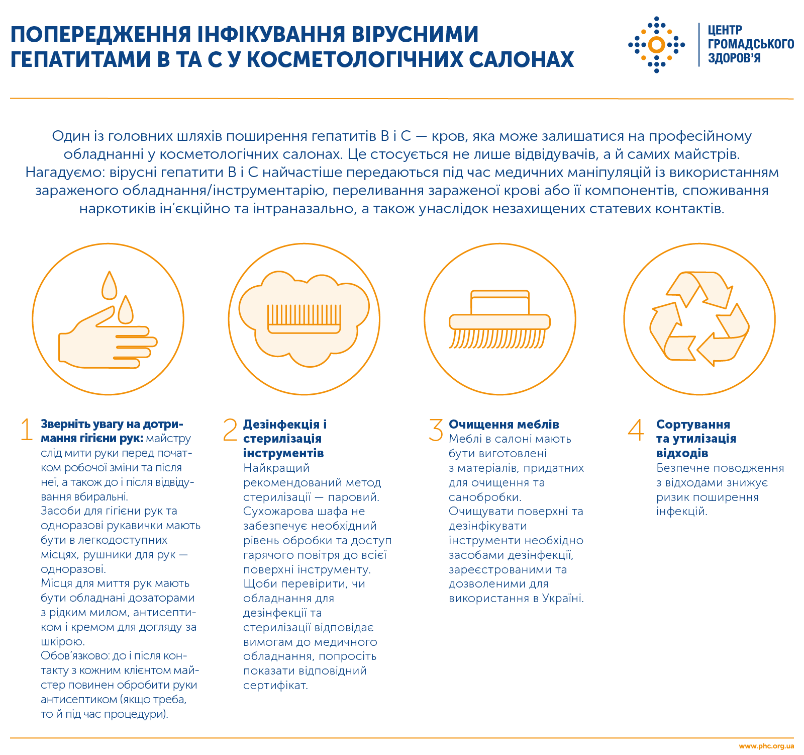 Як уберегтися від гепатиту?