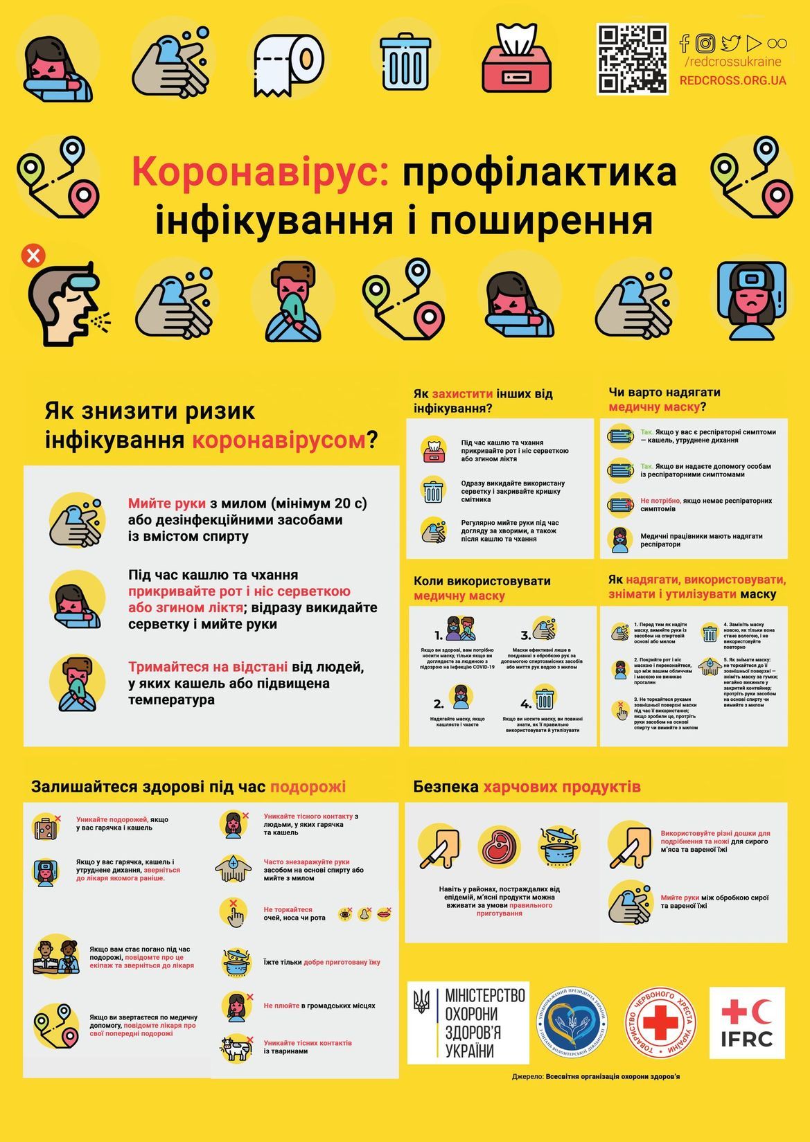 Коронавірус - профілактика та як знизити ризик інфікування