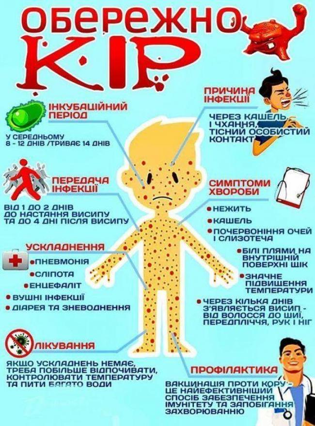 Обережно Кір