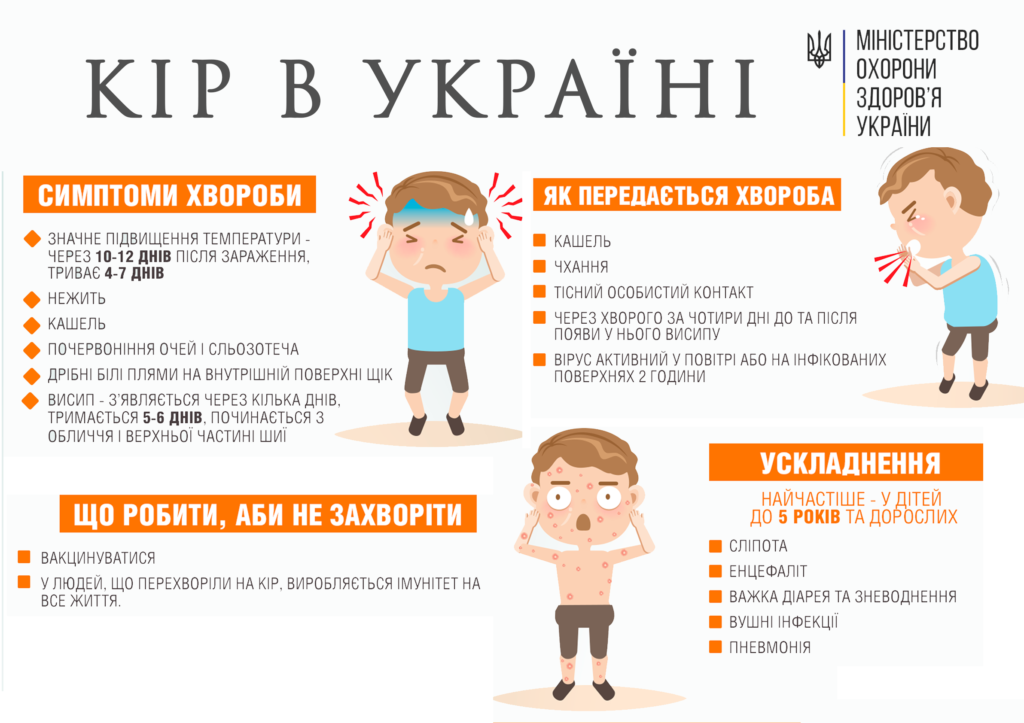 Кір: що потрібно знати про хворобу