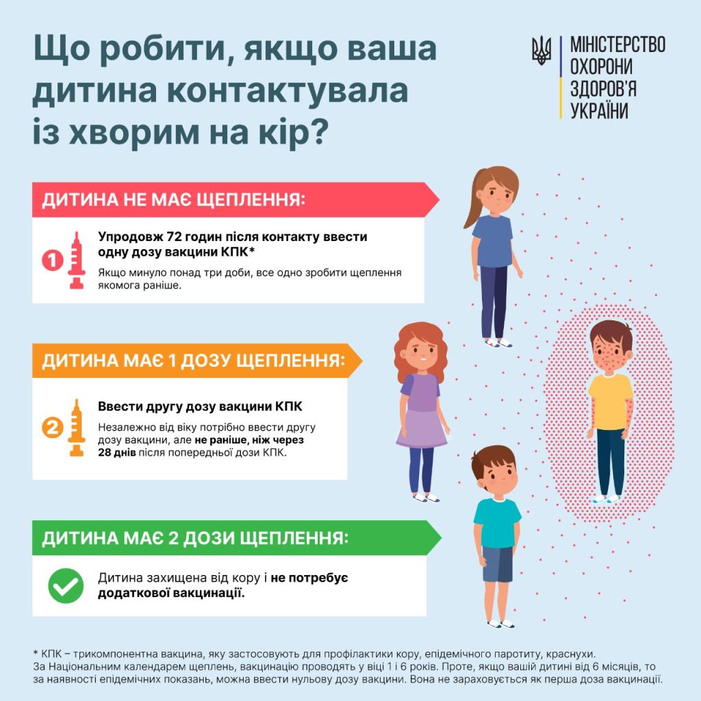 Кір: що потрібно знати про хворобу