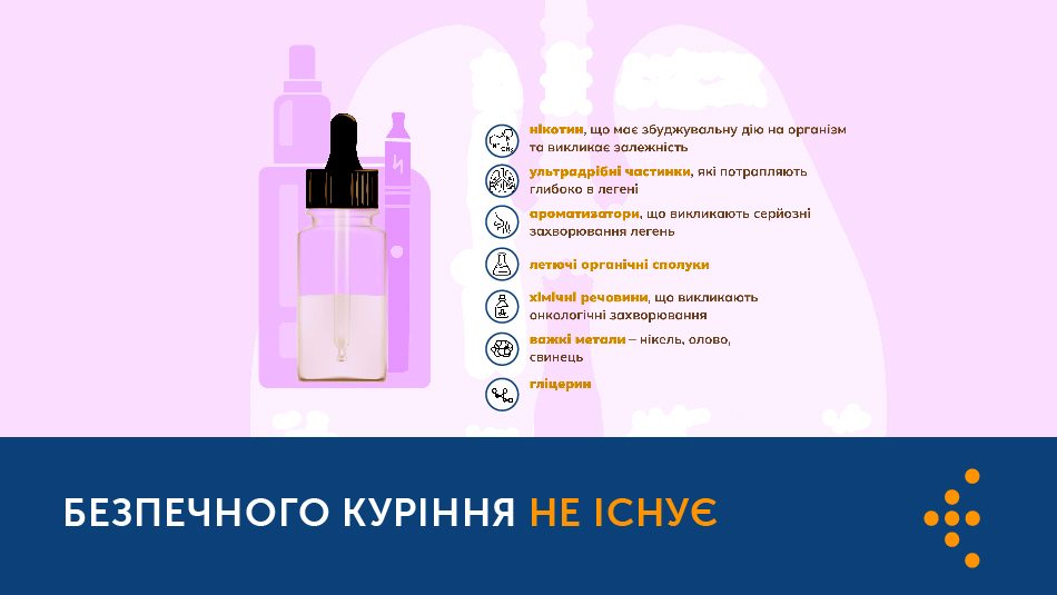 НЕГАТИВНИЙ ВПЛИВ ЕЛЕКТРОННИХ СИГАРЕТ НА ЗДОРОВʼЯ ДІТЕЙ ТА МОЛОДІ