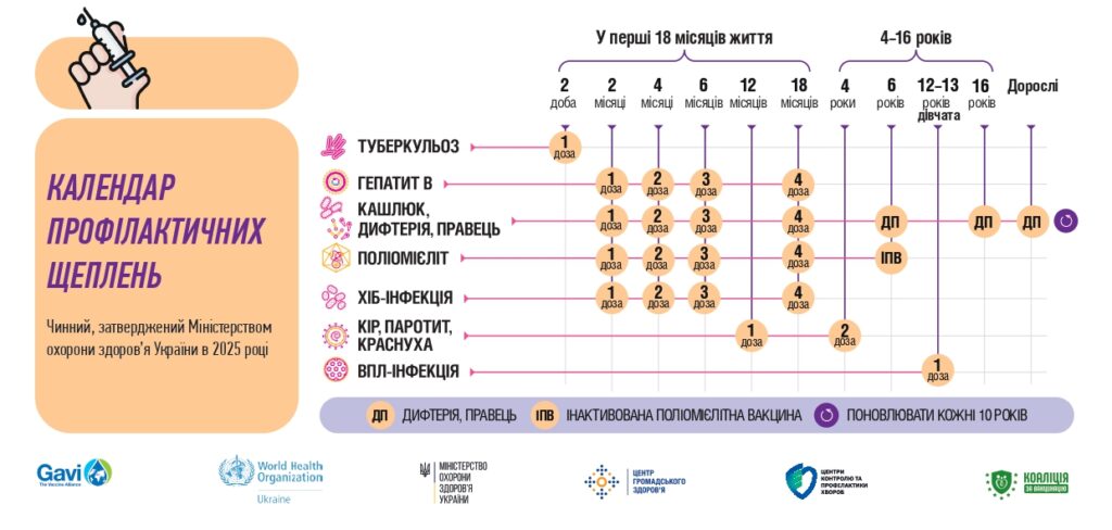 Щепленню для профілактики туберкульозу підлягають усі новонароджені діти, що не мають до цього протипоказань