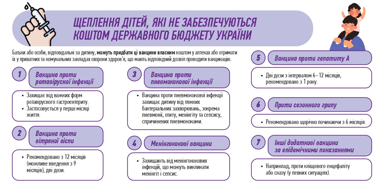 Календар вакцинацій