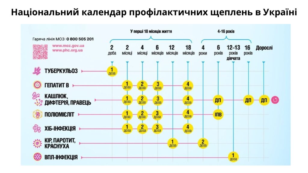 Тиждень імунізації